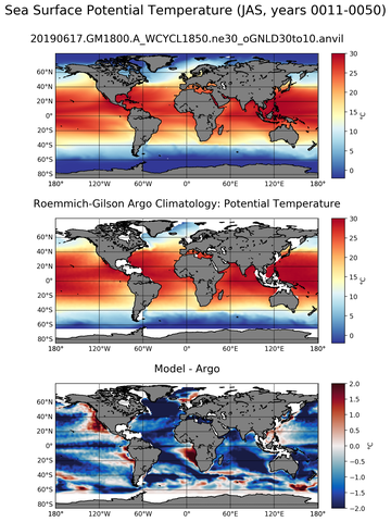 JAS Model potential temperature compared with Argo observations