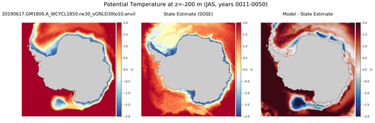 JAS Potential Temperature