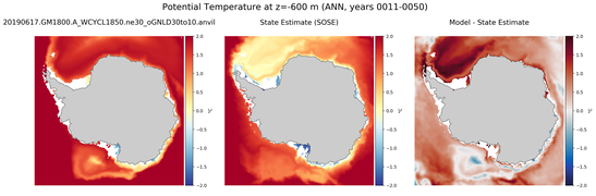 ANN Potential Temperature