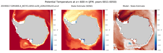 JFM Potential Temperature