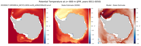 JFM Potential Temperature