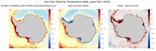 ANN Potential Temperature