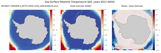 JAS Potential Temperature