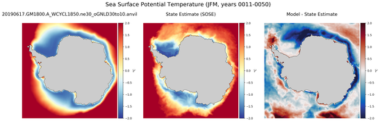 JFM Potential Temperature
