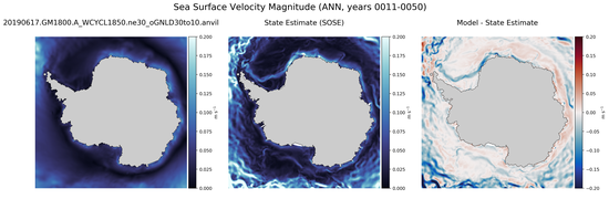 ANN Velocity Magnitude