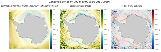 JFM Zonal Velocity