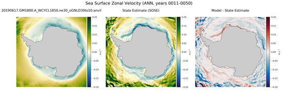 ANN Zonal Velocity