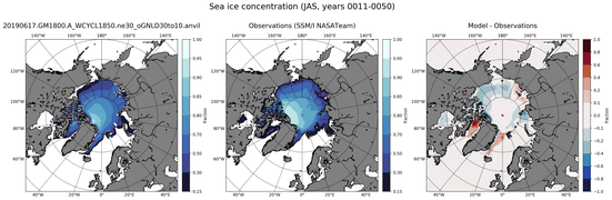 JAS Climatology Map of Northern-Hemisphere Sea-Ice Concentration