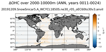 ANN Anomaly in Ocean Heat Content over 2000-10000m