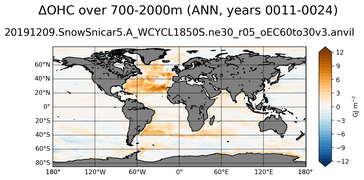 ANN Anomaly in Ocean Heat Content over 700-2000m