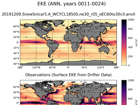 Global Eddy Kinetic Energy
