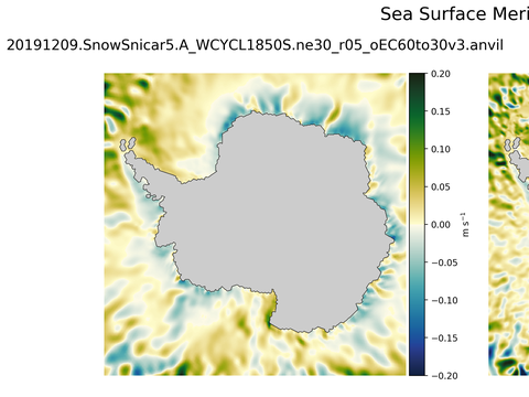 Antarctic Meridional Velocity