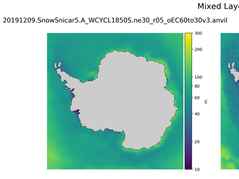 Antarctic Mixed Layer Depth