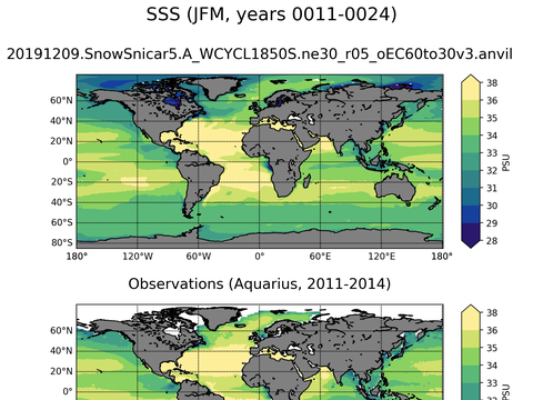 Global Sea Surface Salinity