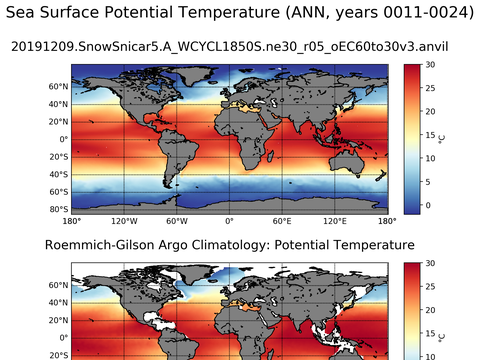 Global Argo Potential Temperature