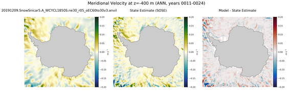 ANN Meridional Velocity