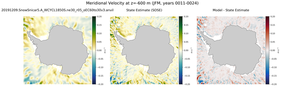 JFM Meridional Velocity