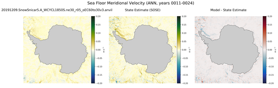 ANN Meridional Velocity