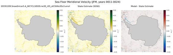 JFM Meridional Velocity