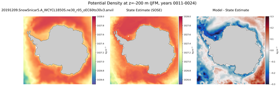 JFM Potential Density