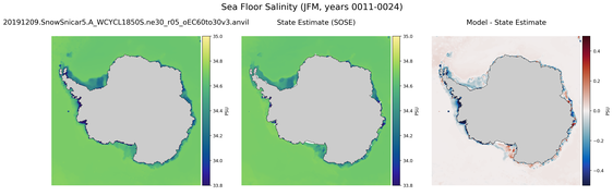 JFM Salinity