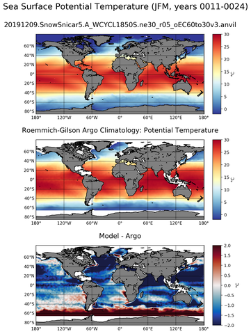 JFM Model potential temperature compared with Argo observations