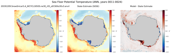 ANN Potential Temperature