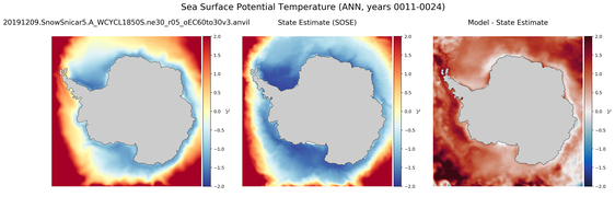 ANN Potential Temperature