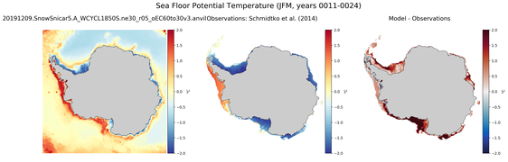 JFM Potential Temperature