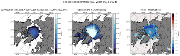 JAS Climatology Map of Northern-Hemisphere Sea-Ice Concentration