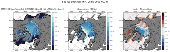 FM Climatology Map of Northern-Hemisphere Sea-Ice Thickness.