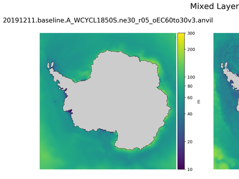 Antarctic Mixed Layer Depth