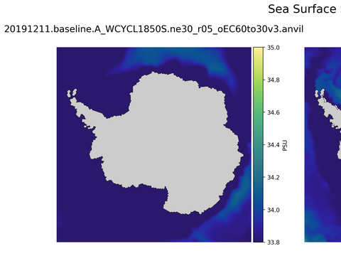 Antarctic Salinity