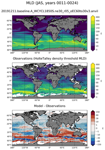 JAS Mean Mixed-Layer Depth