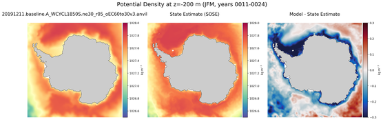 JFM Potential Density