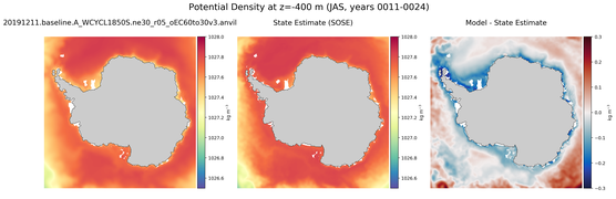 JAS Potential Density