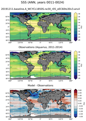ANN Mean Sea Surface Salinity
