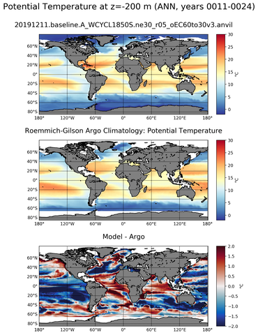 ANN Model potential temperature compared with Argo observations