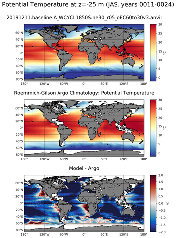 JAS Model potential temperature compared with Argo observations