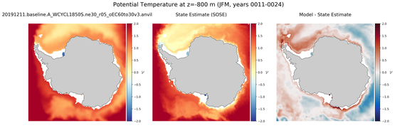 JFM Potential Temperature