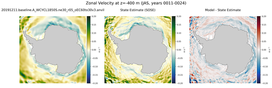 JAS Zonal Velocity
