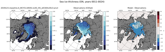 ON Climatology Map of Northern-Hemisphere Sea-Ice Thickness.