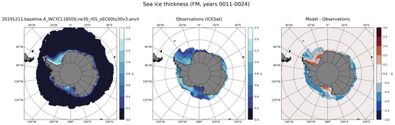 FM Climatology Map of Southern-Hemisphere Sea-Ice Thickness.