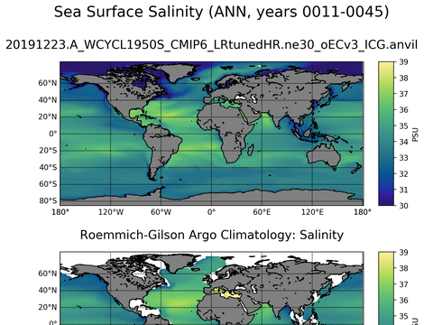 Global Argo Salinity