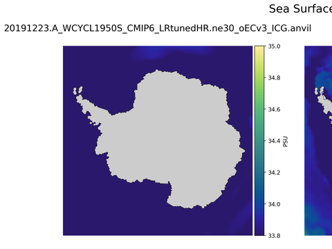 Antarctic Salinity