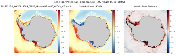 JAS Potential Temperature