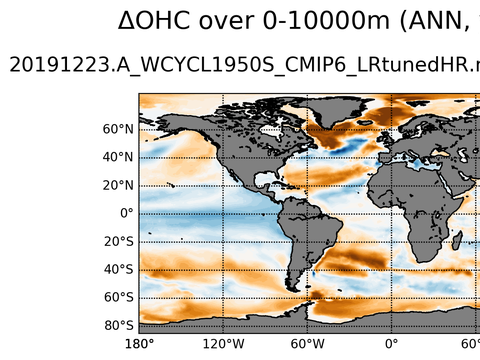 Global OHC Anomaly