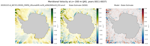 JAS Meridional Velocity