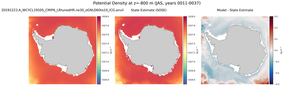 JAS Potential Density