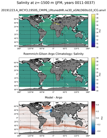 JFM Model Salinity compared with Argo observations